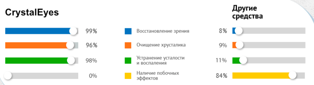 Crystal Eyes отзывы специалистов