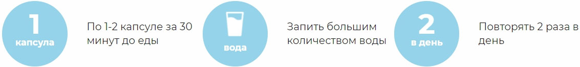 способ применения